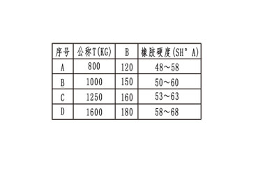 FN-JZ-006 anti-vibration rubber pad